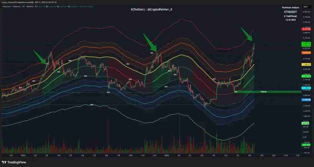 6 种估值方法测算以太坊价格走势:本轮以太坊能否站上1 万美元?